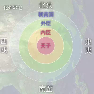四夷の図。「東夷(とうい)」「 西戎(せいじゅう)」「南蛮(なんばん)」「北狄(ほくてき)」に分かれる。